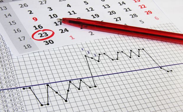 Verhütung Kalendermethode Verhütung Kalendermethode